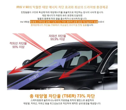 [틴팅팩토리] 부천시흥 벤츠 GLC 220d 레인보우 V90 반사썬팅 시공 포스팅 / 부천 소사구 옥길동