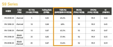 부천 레이 신차패키지 신차검수 썬팅 블랙박스 시공까지 / 부천 소사구 옥길동