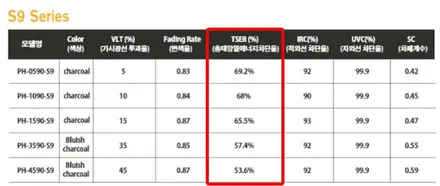 쉐보레 말리부 가성비 좋은 썬팅+블랙박스 부천 신차패키지 / 부천 소사구 옥길동