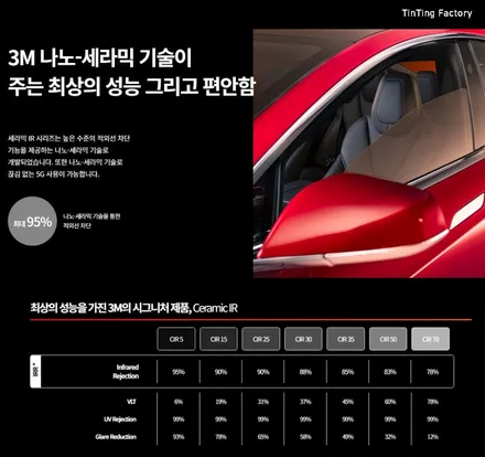 부천 테슬라 모델Y 퀵실버 3M CIR 열차단썬팅 전문 시공 / 부천 소사구 옥길동