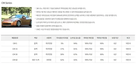 [틴팅팩토리] 부천 하브 더뉴그랜저 신차검수, 썬팅, 블랙박스, 블박보조배터리 틴팅팩토리에서 패키지로 끝내세요! / 부천 소사구 옥길동
