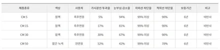 [틴팅팩토리] 다크나이트그레이 더뉴 말리부와 신차와 잘 어울리는 썬팅+블랙박스+원격팩 부천패키지 / 부천 소사구 옥길동