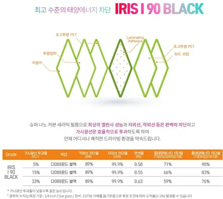 가성비와 가심비 모두를 만족시키는 트레일블레이저 부천 신차패키지 / 부천 소사구 옥길동