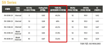 부천 K8 스노우화이트펄 비반사썬팅 레이노 S9으로 제대로 변신 / 부천 소사구 옥길동