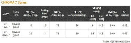 셀토스 부천 신차패키지 은은한 반사썬팅에 가성비 좋은 블랙박스까지 / 부천 소사구 옥길동