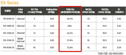 인터스텔라그레이 K8 썬팅 블랙박스 부천 신차패키지 / 부천 소사구 옥길동