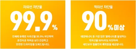 만족도 높은 쏘렌토 하이브리드 3가지 부천 신차패키지로 꼼꼼하게 시공 / 부천 소사구 옥길동