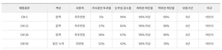 [틴팅팩토리] 아마존그레이 신형 투싼 NX4 부천신차패키지로 썬팅부터 블랙박스까지 한번에 해결! / 부천 소사구 옥길동