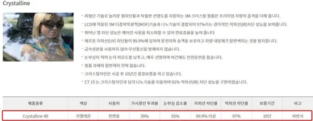 시인성 끝내주는 썬팅과 블랙박스 더뉴 팰리세이드 신차패키지 / 부천 소사구 옥길동