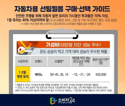 [공지] 부천 열선 손상없는 뒷유리 기포 뽀글이 썬팅 재시공 옥길동 틴팅팩토리에서 / 부천 소사구 옥길동