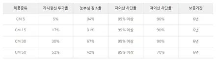 부천 트레일블레이저 시인성을 책임질 썬팅, 블랙박스, PPF / 부천 소사구 옥길동