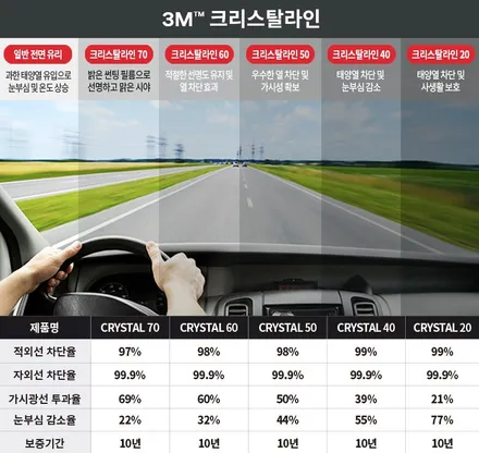 3M 스타일랩 부천 옥길점 테슬라 모델Y 주니퍼 CR 썬팅 작업 / 부천 소사구 옥길동