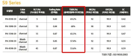 카니발 KA4 신차패키지 원조 부천 틴팅팩토리에서 썬팅 블랙박스, 애프터블로우 / 부천 소사구 옥길동