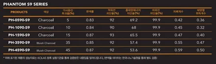 [틴팅팩토리] 트레일블레이저를 완성하는 가성비 좋은 부천신차패키지!썬팅, 블랙박스, 8가지 서비스 / 부천 소사구 옥길동