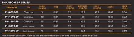 부천 아반떼신차패키지 페이스리프트 모델 썬팅과 블랙박스까지 완벽하게! / 부천 소사구 옥길동