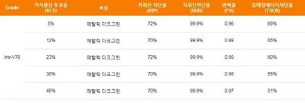 [틴팅팩토리] 쏘렌토MQ4 / 부천 소사구 옥길동