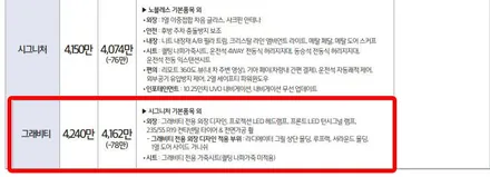 [틴팅팩토리] 쏘렌토MQ4 / 부천 소사구 옥길동