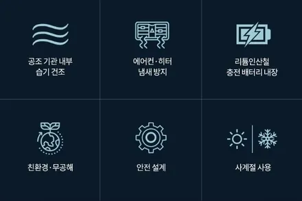 [틴팅팩토리] 하이브리드 쏘렌토 MQ4라면 기본으로 해야하는 부천신차패키지! 썬팅 + 블랙박스 + 블로우 / 부천 소사구 옥길동