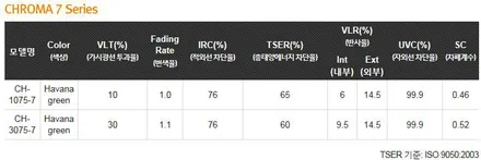 코란도스포츠 가성비 좋은 반사썬팅 부천 틴팅팩토리 / 부천 소사구 옥길동