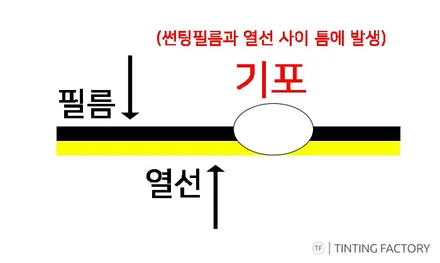 제일 저렴하게 재시공하는 부천 자동차 뒷유리 물방울 기포 썬팅 / 부천 소사구 옥길동