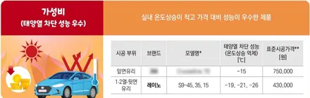 부천 K8 스노우화이트펄 비반사썬팅 레이노 S9으로 제대로 변신 / 부천 소사구 옥길동