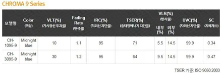 [틴팅팩토리] 이비자블루 트레일블레이저에 찰떡 푸른빛썬팅 + 블랙박스 + 언더코팅 신차패키지 / 부천 소사구 옥길동