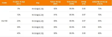 [틴팅팩토리] 더뉴싼타페 화려한 반사썬팅 + 화질좋은 블랙박스 그리고 방음 부천신차패키지 / 부천 소사구 옥길동