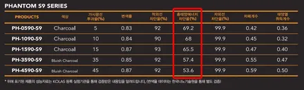 부천 더뉴그랜저 신차패키지 블랙썬팅, 블랙박스, 언더코팅, 애프터블로우 / 부천 소사구 옥길동