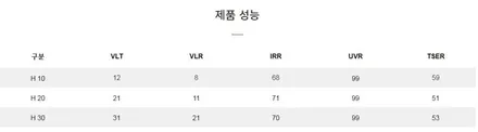 반사썬팅으로 빛나는 스포티지 NQ5 썬팅 부천 신차패키지 부천썬팅 / 부천 소사구 옥길동