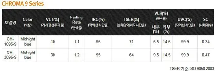 쌍용 코란도 썬팅은 푸른빛의 크로마9 반사썬팅으로! / 부천 소사구 옥길동