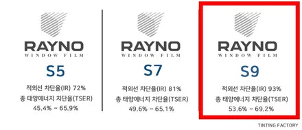 부천썬팅 제네시스 G80 레이노썬팅 잘하는 곳 틴팅팩토리 / 부천 소사구 옥길동