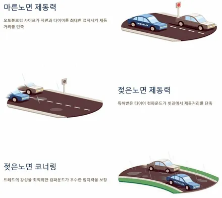 미쉐린 프라이머시3 ZP 런플랫 타이어 가격표 / 서울 구로, 양천, 동작, 관악, 영등포, 부천, 안양