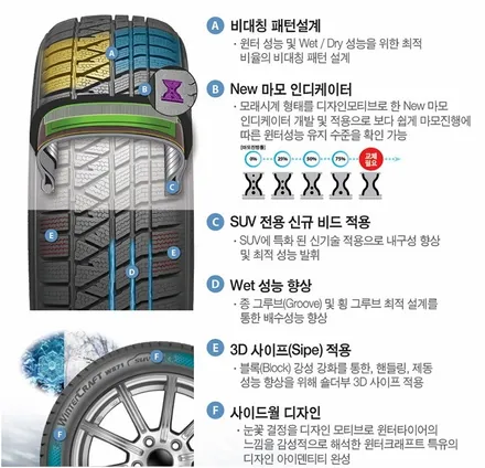 윈터타이어 예약판매 가격표 금호 윈터크래프트WS71 스노우타이어 / 서울 구로, 양천, 동작, 관악, 영등포, 부천, 안양