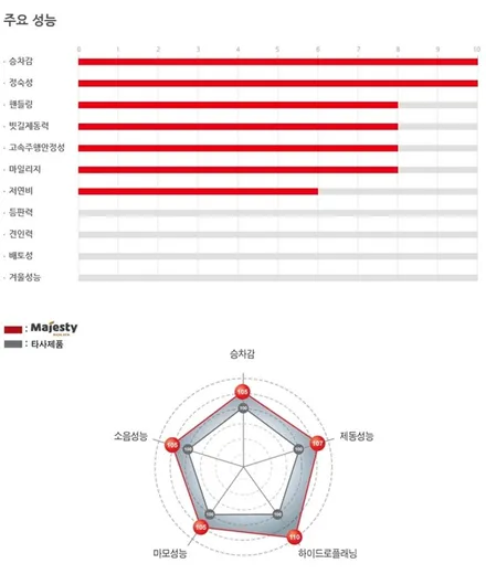 벤츠 E클래스 추천 타이어 교체비용 금호타이어 / 서울 구로, 양천, 동작, 관악, 영등포, 부천, 안양