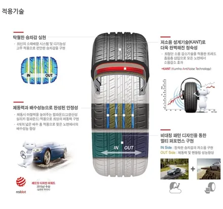 벤츠 E클래스 추천 타이어 교체비용 금호타이어 / 서울 구로, 양천, 동작, 관악, 영등포, 부천, 안양