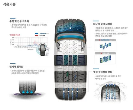 - 구로 타이어스토리 - 금호크루젠프리미엄 금호타이어가격표 2656018 SUV타이어추천 모하비타이어 / 서울 구로, 양천, 동작, 관악, 영등포, 부천, 안양