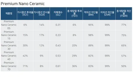 랜드로버 디스커버리 후퍼옵틱나노세라믹 썬팅으로 새롭게 / 서울 성북구 안암동5가