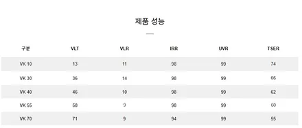 재이나인모터스 브이쿨VK+K  프리미엄 도봉구썬팅 시공!! / 서울 성북구 안암동5가