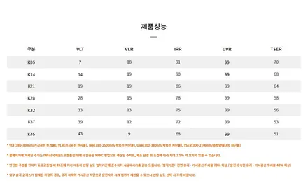 재이나인모터스 브이쿨VK+K  프리미엄 도봉구썬팅 시공!! / 서울 성북구 안암동5가