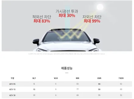 포르쉐 파나메라GTS 크레용 썬팅 재시공 / 서울 성북구 안암동5가