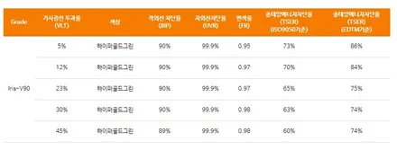 강동구 신차패키지, K5 A,B,C 유광 하이그로시 교체! / 서울 성북구 안암동5가
