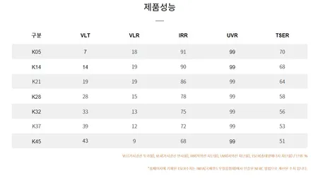 남양주 신차패키지, 스포티지를 향한 브이쿨 썬팅. / 서울 성북구 안암동5가