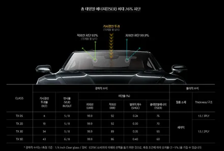 [현대 제네시스 G80 아이나비 칼트윈 틴팅,썬팅 전체시공][수원 썬팅 수원 틴팅][수원 아이나비 틴팅 썬팅][수원 칼트윈 틴팅 썬팅][아이나비 칼트윈][수원 프리미엄 틴팅 썬팅]