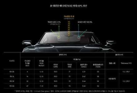 [렉서스 RX450H 아이나비 칼트윈 틴팅 전체 시공][수원 아이나비 틴팅 썬팅][수원 칼트윈 썬팅 틴팅][수원 썬팅 틴팅][수원 수입차 틴팅 썬팅]