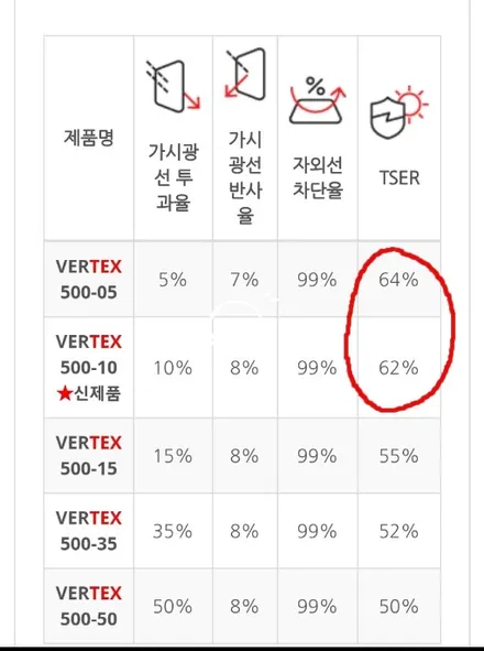 구미 수입차 썬팅 폭스바겐 티구안 우글우글 필름 제거 후 재시공 / 경북 구미