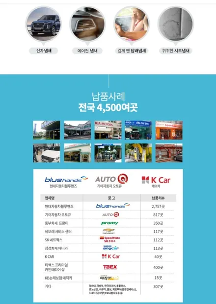 구미 캐스퍼 1차 탁송지 현대공식 프리미엄 틴팅샵 TBEX 상모점에서 신차패키지 시공사례 / 경북 구미