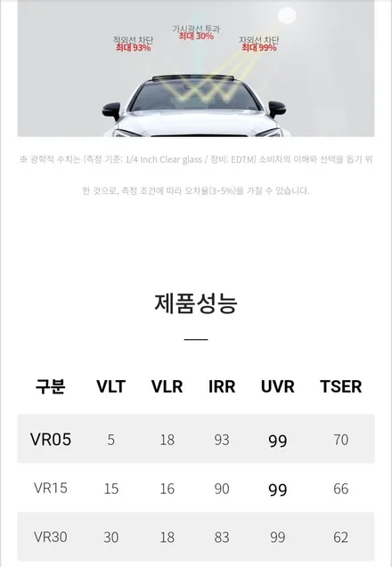 구미신차썬팅 아이오닉9 화려한 열반사 필름으로 열차단 극대화 / 경북 구미