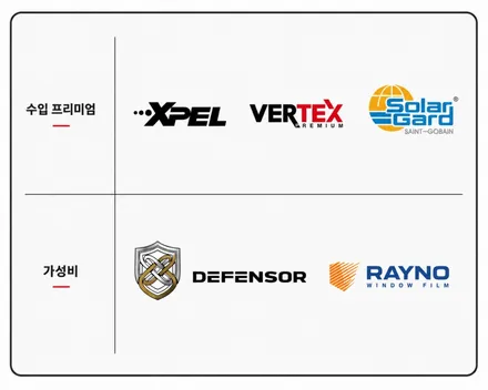 구미 김천 캐스퍼 썬팅 추천 우수시공점 루마 버텍스 상모점 / 경북 구미