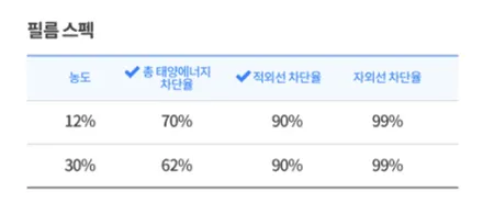캐스퍼 차량에 인기 좋은 썬팅은? / 경북 구미