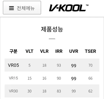 구미 브이쿨 열반사 필름으로 더 뉴 캐스퍼 무광카키 차량에 시공 / 경북 구미